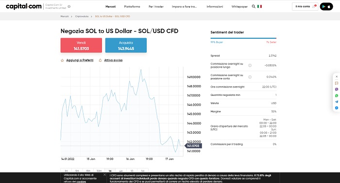 CFD Sol Capital