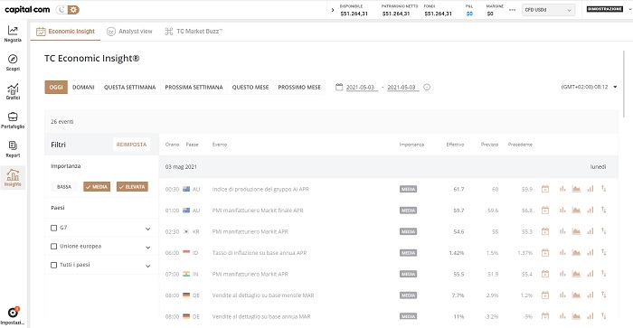 calendario economico cfd