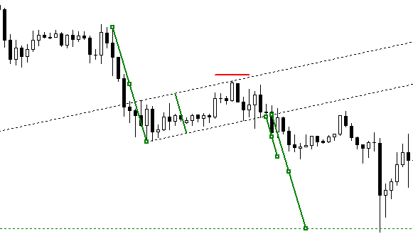 target teorici canale ascendente trading forex