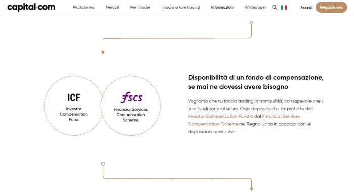 fondo compensazione recensioni capital.com