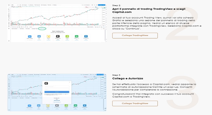 Collegare trading view a capital