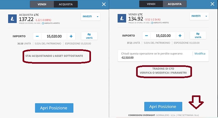 Compravendi LTC eToro