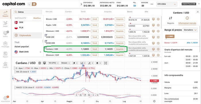 Compravendita CFD ADA Capital