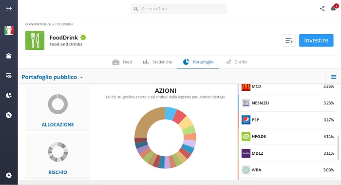 Copy Portfoglio che negozia in PEP