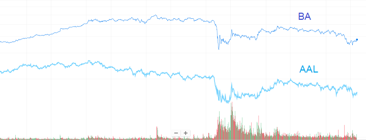 AAL BA spread trading