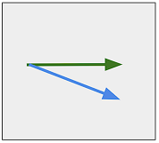 correlazione 4 spread trading