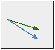 correlazione 5 spread trading