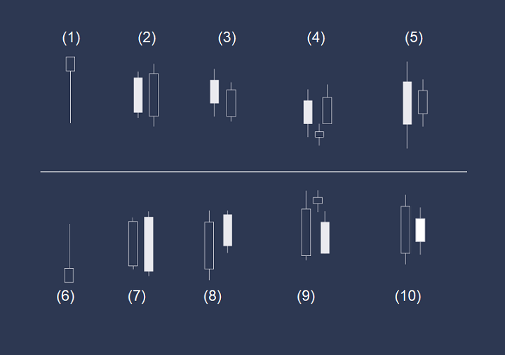 reversal candlestick patterns