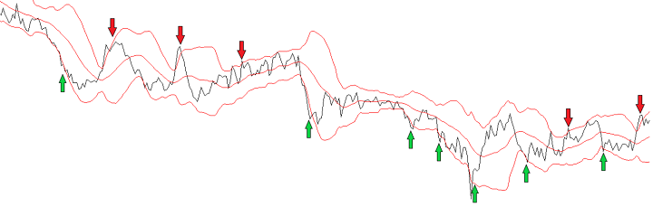 entrate long e short spread trading