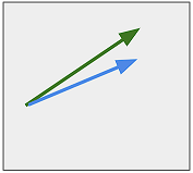 correlazione 1 spread trading