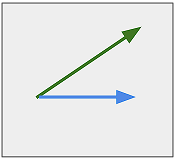 correlazione 2 spread trading