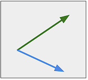 correlazione 3 spread trading