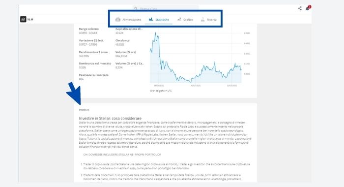 Informazioni Asset eToro