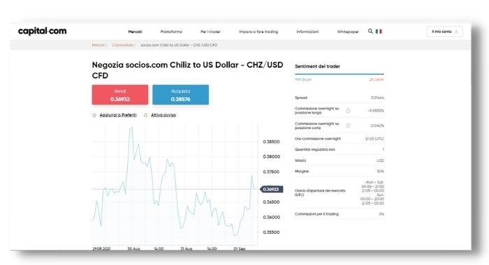 negozia in CFD CHZ Capital