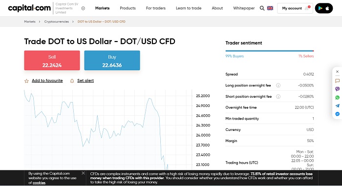 Polkadot CFD Capital.com