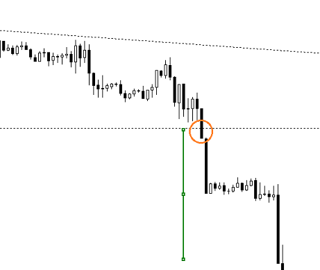 triangolo rettangolo breakdown trading forex