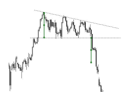 triangolo rettangolo discendente trading forex