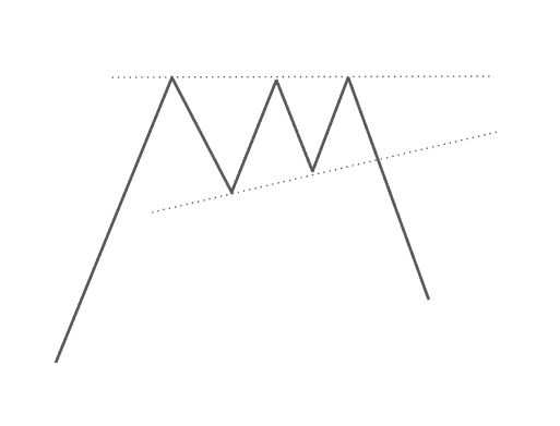 triangolo rettangolo ascendente teorico trading