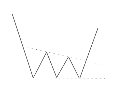 triangolo rettangolo discendente teorico trading