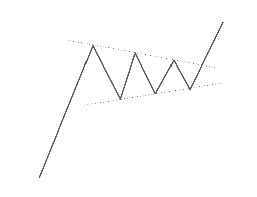 triangolo simmetrico teorico trading