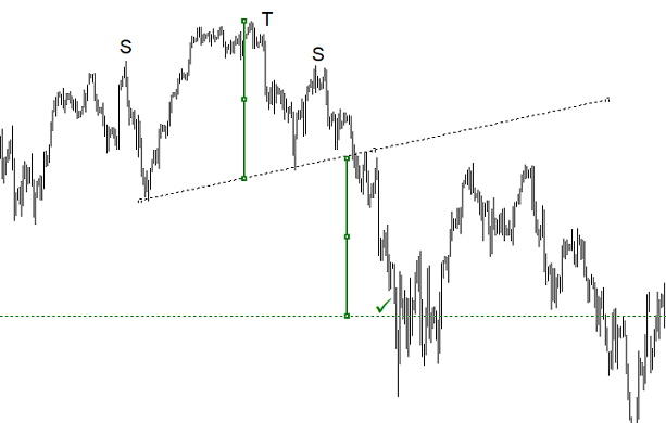 target testa spalle top trading forex