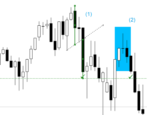 testa spalle evening star forex