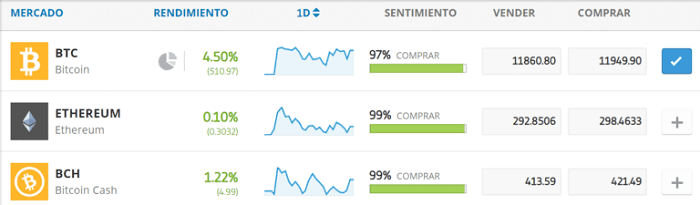 watchlist etoro