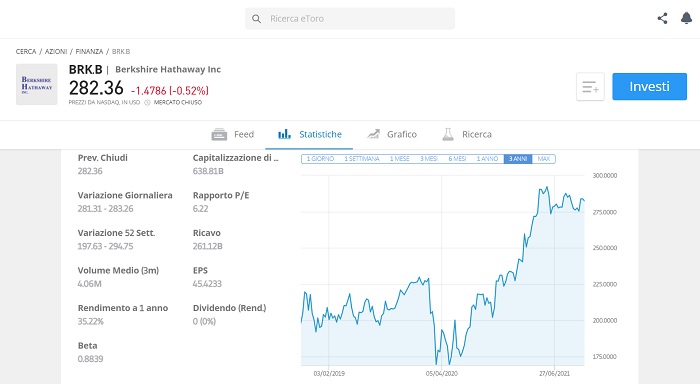Andamento Berkshire Hathaway azioni