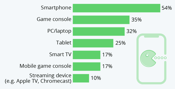 aziende videogiochi smartphone