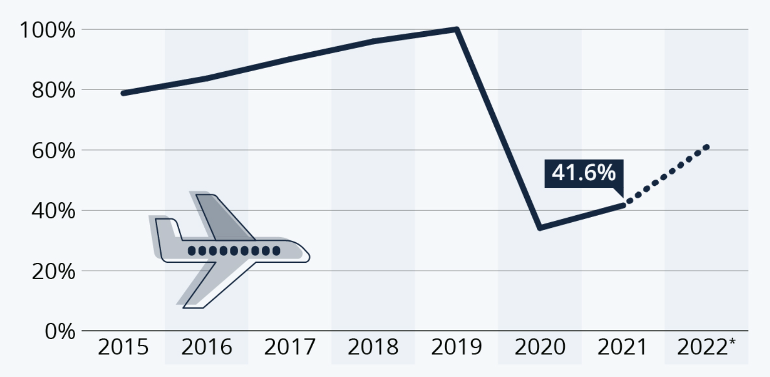 azioni delta airlines