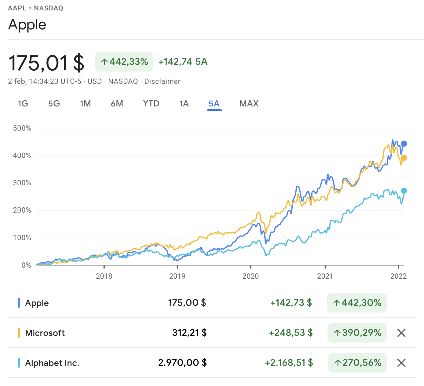 azioni apple prezzo