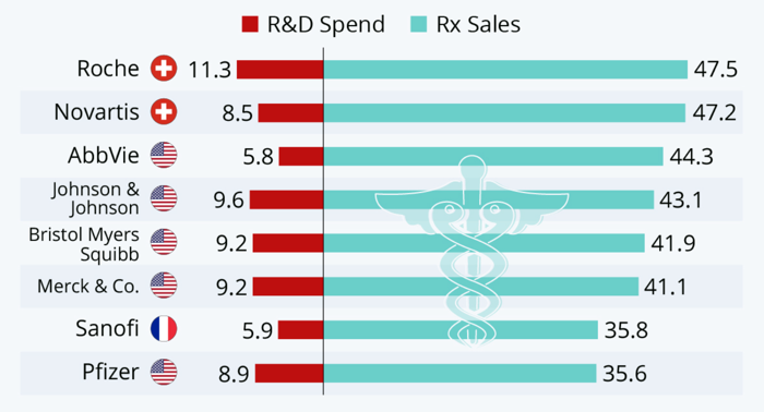 azioni farmaceutiche big pharma