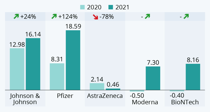 azioni farmaceutiche impatto covid