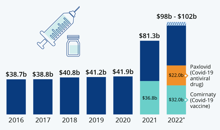 azioni farmaceutiche pfizer