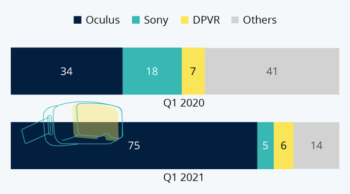 azioni metaverso oculus