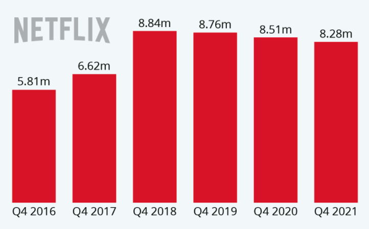 comprare azioni netflix abbonamenti