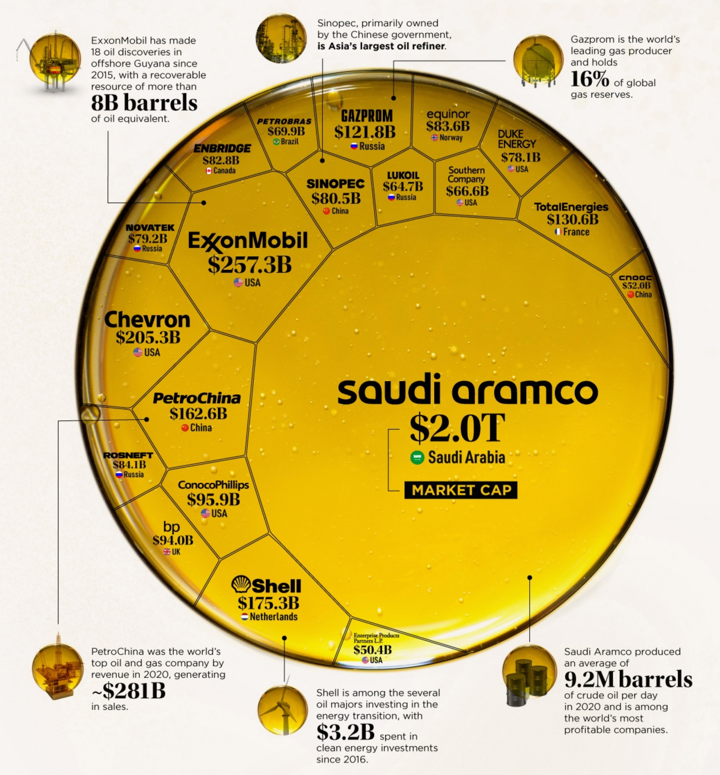 azioni petrobras petrolio