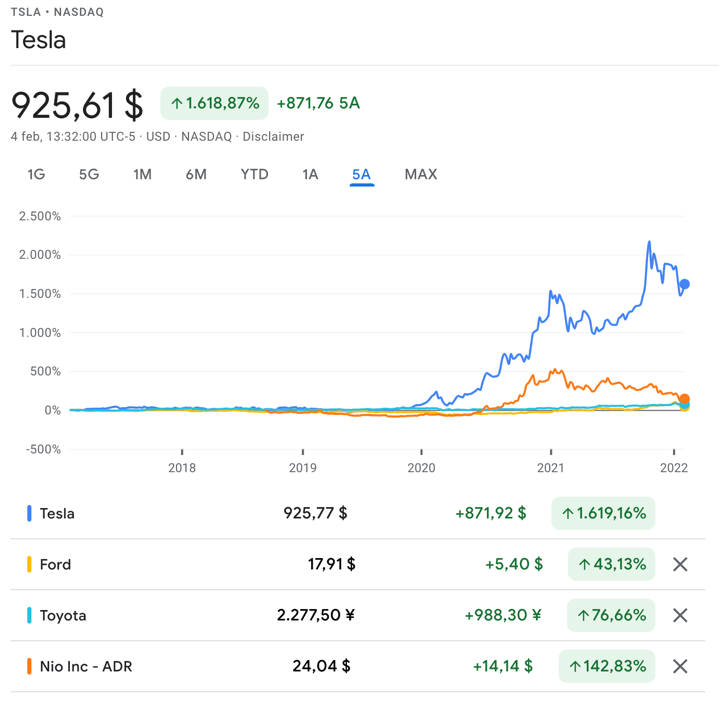 azioni tesla andamento