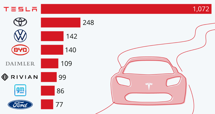 azioni tesla capitalizzazione