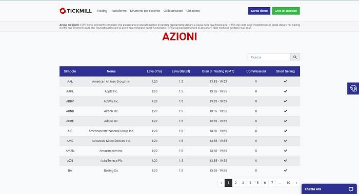 azioni tickmill