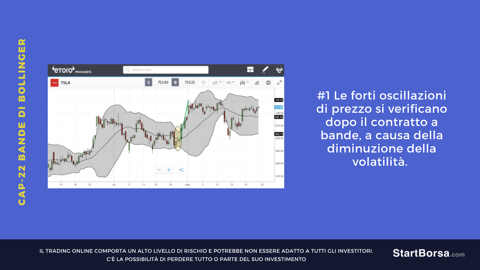 bande bollinger contratte a bassa volatilita