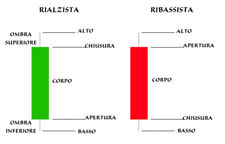 candele giapponesi