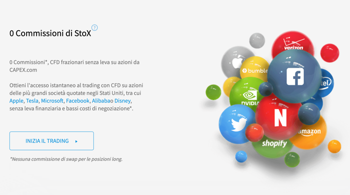 Capex.com trading con StoX