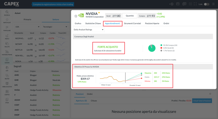 capex.com piattaforma approfondimenti