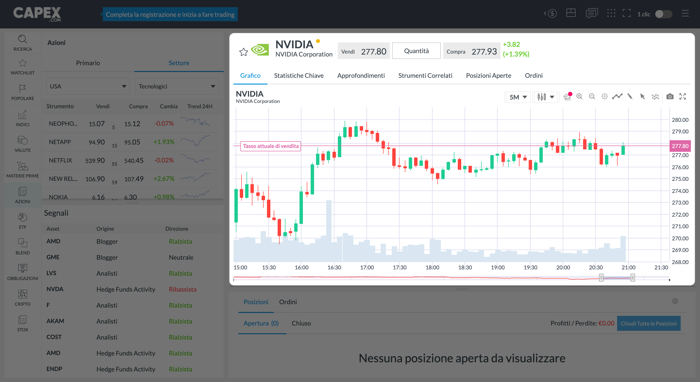 capex.com piattaforma grafici