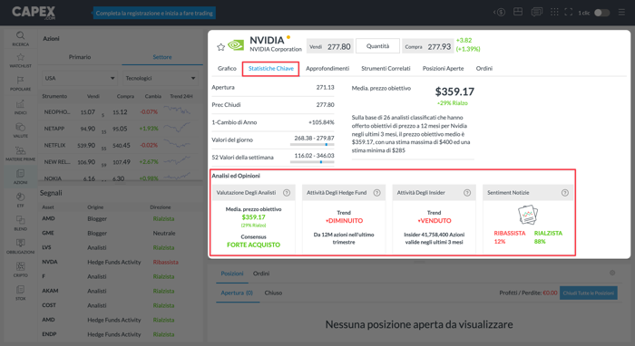 capex.com piattaforma statistiche