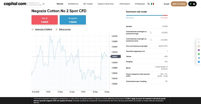 CFD Cotone Capital