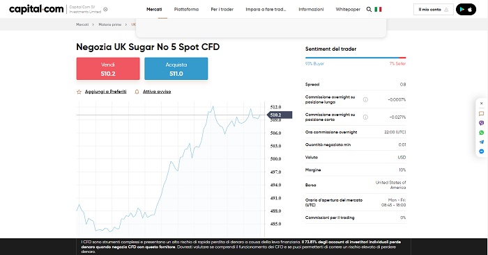 CFD Sugar Capital
