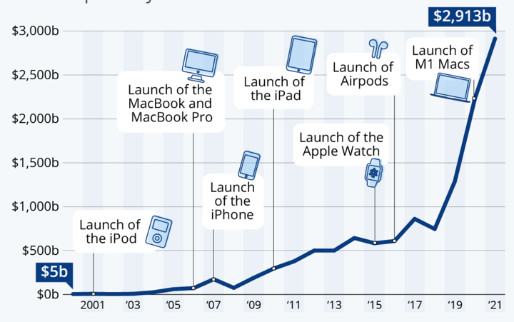 azioni apple prezzo