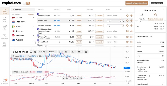 Compravendita CFD BYND Capital